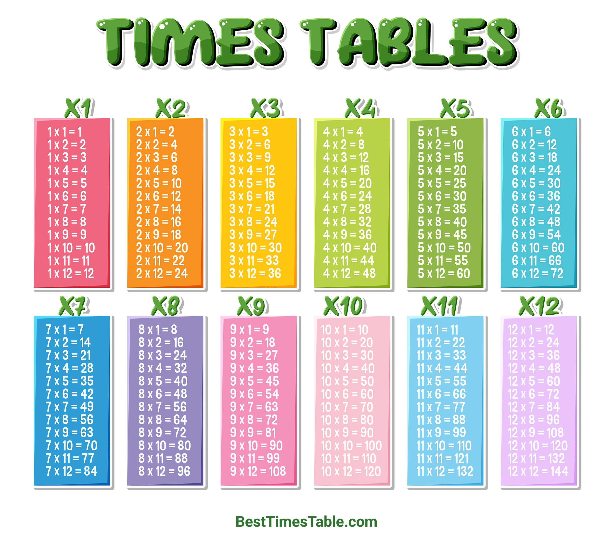 Table of 6 up to 20 times, 6 times table